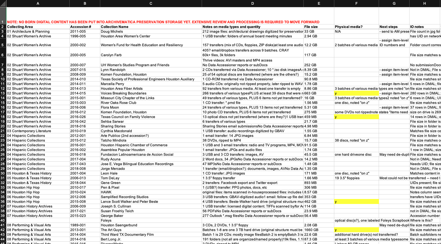 spreadsheet inventory of born digital items in University of Houston collections