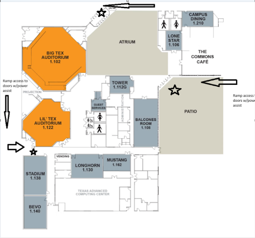 Floor plan showing a building layout with labeled areas: "Big Tex Auditorium," "Lil' Tex Auditorium," "Atrium," "Patio," "Campus Dining," and "Commons Cafe." There are marked restroom symbols and stars indicating entrances with ramp access and power-assist doors. Arrows highlight main pathways. The tone is informative and functional.